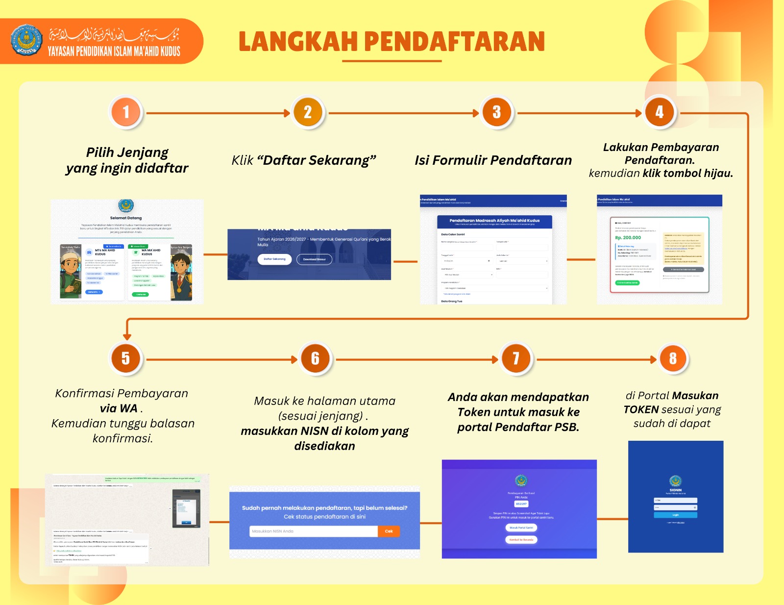 Langkah Pendaftaran Santri Baru Yayasan Pendidikan Islam Ma'ahid Kudus